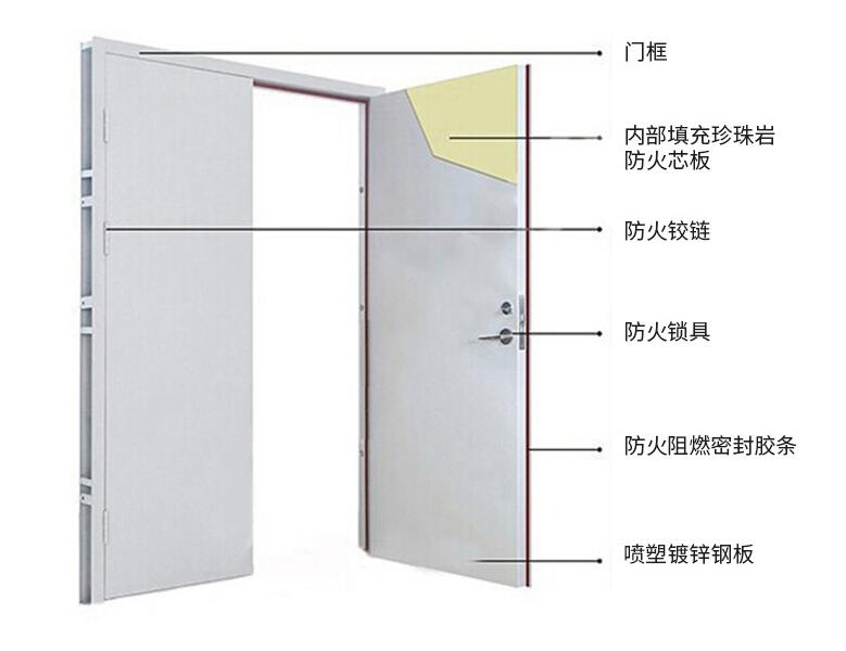 廣州防火門